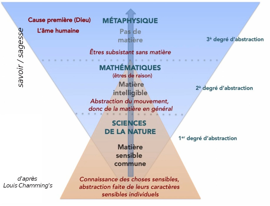 Mathématiques et philosophie d'après Louis Chamming's.jpg